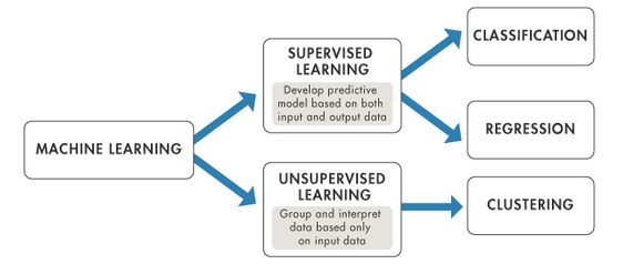 Event clustering