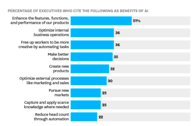 What is the company's goal when introducing AI in cognitive engagement?