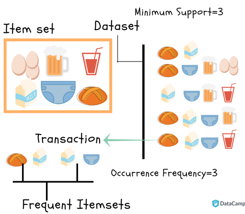 AffinityAnalysis